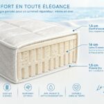 Matelas latex Seychelles, composition
